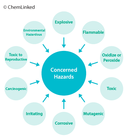Concernd Hazards under new announcement of HSCA