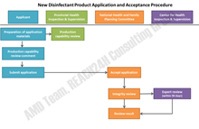 New Disinfectant Product Application and Acceptance Procedure