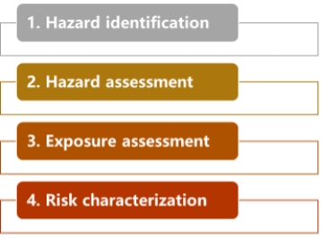 Pesticide Risk Assessment | ChemLinked
