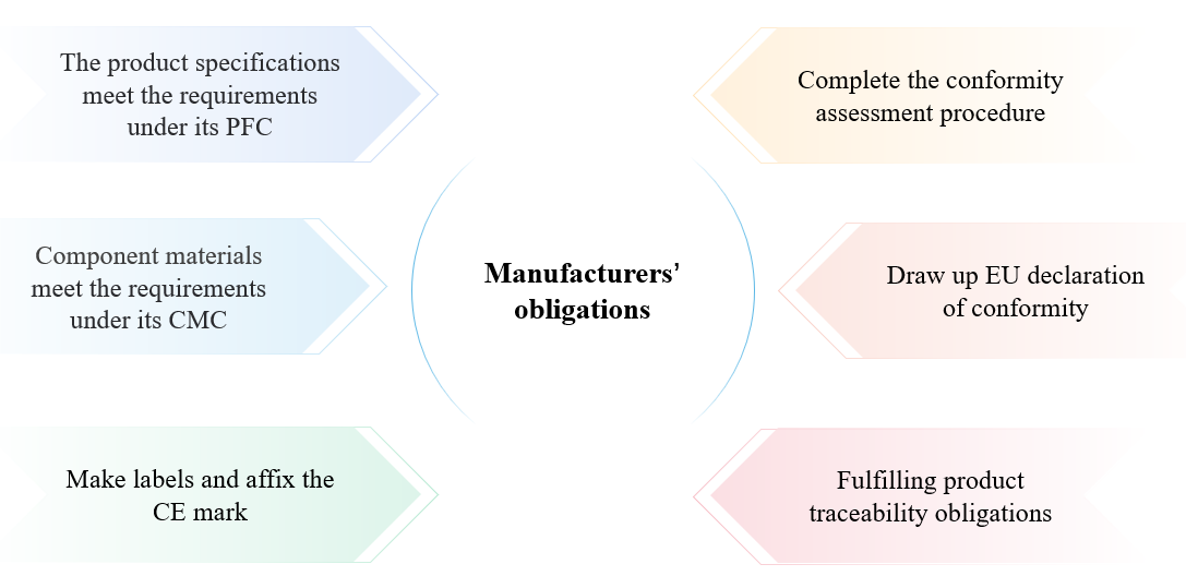 Introduction of EU Fertilizer Regulation ChemLinked