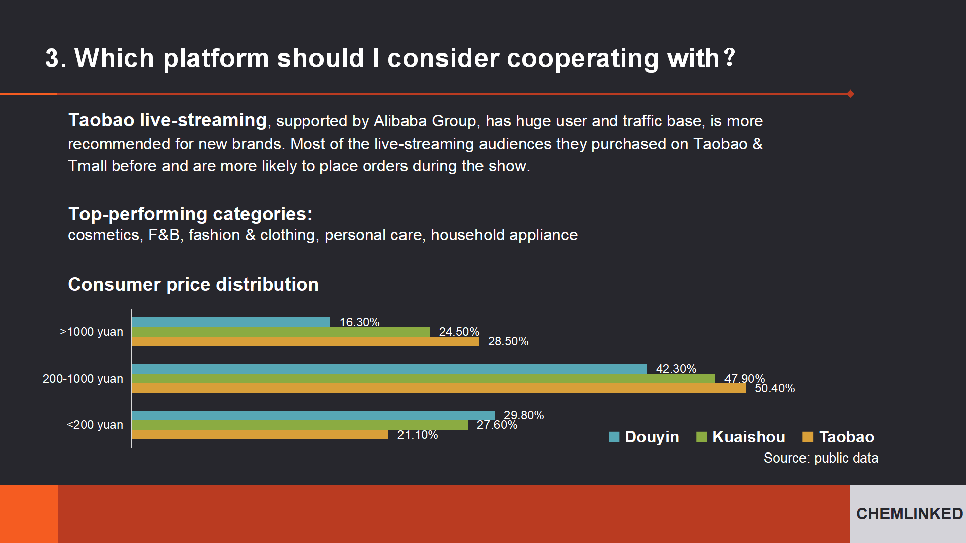 the-truth-about-live-streaming-e-commerce-in-china-7-questions_05.png
